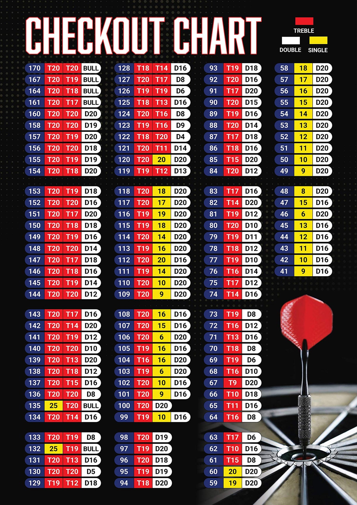 Darts Finishing Strategie: Hoe Sluit Je een Leg Af? [Gids 2026]