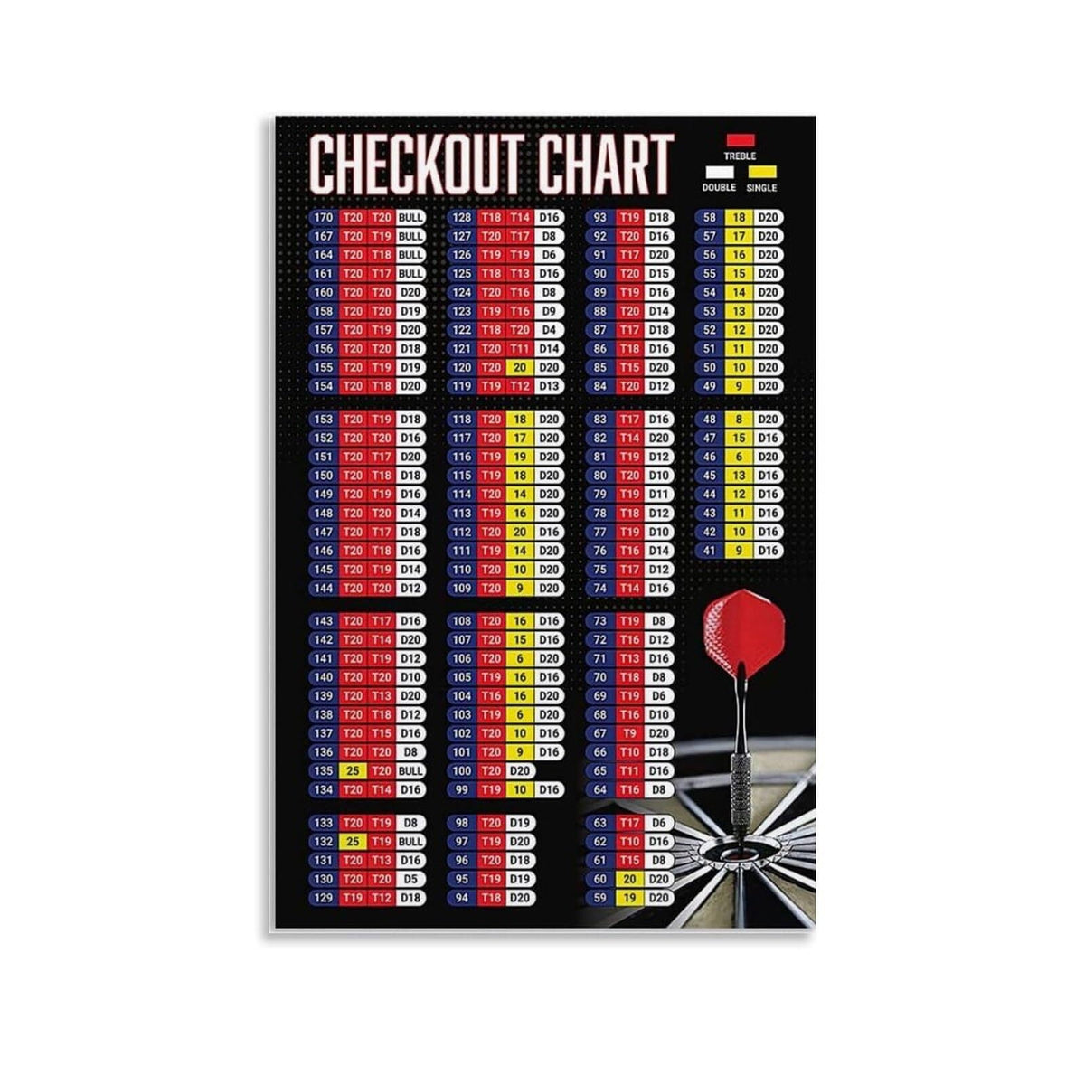 Darts Checkout Routes: De Belangrijkste Finishes die je Moet Kennen